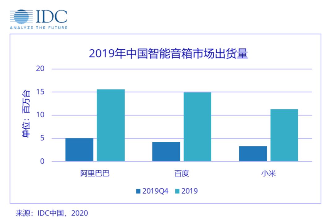 小爱同学天猫精灵小度音乐合作,小爱天猫精灵小度ai音箱哪个好