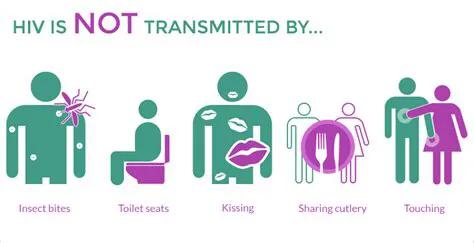 艾滋病高危窗口期,高危行为艾滋病