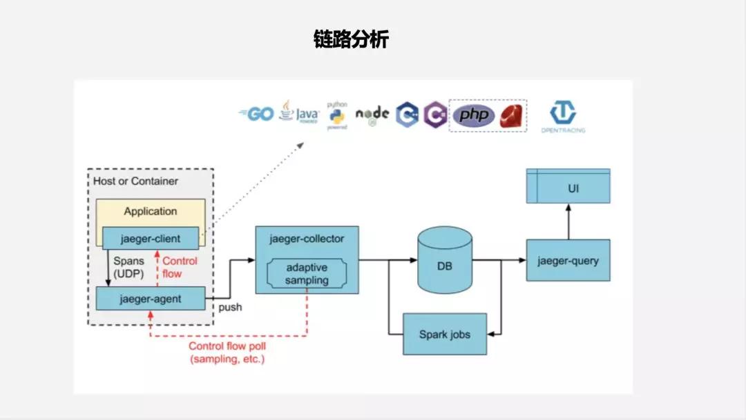 探探怎么人工服务,探探怎么重新设置
