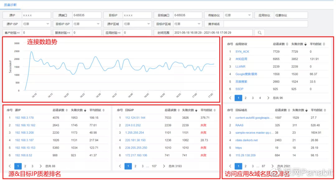 信息中心在鄙视链中的地位