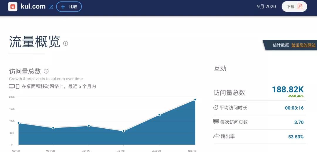 noon平台有多少中国卖家,noon中东电商平台卖什么