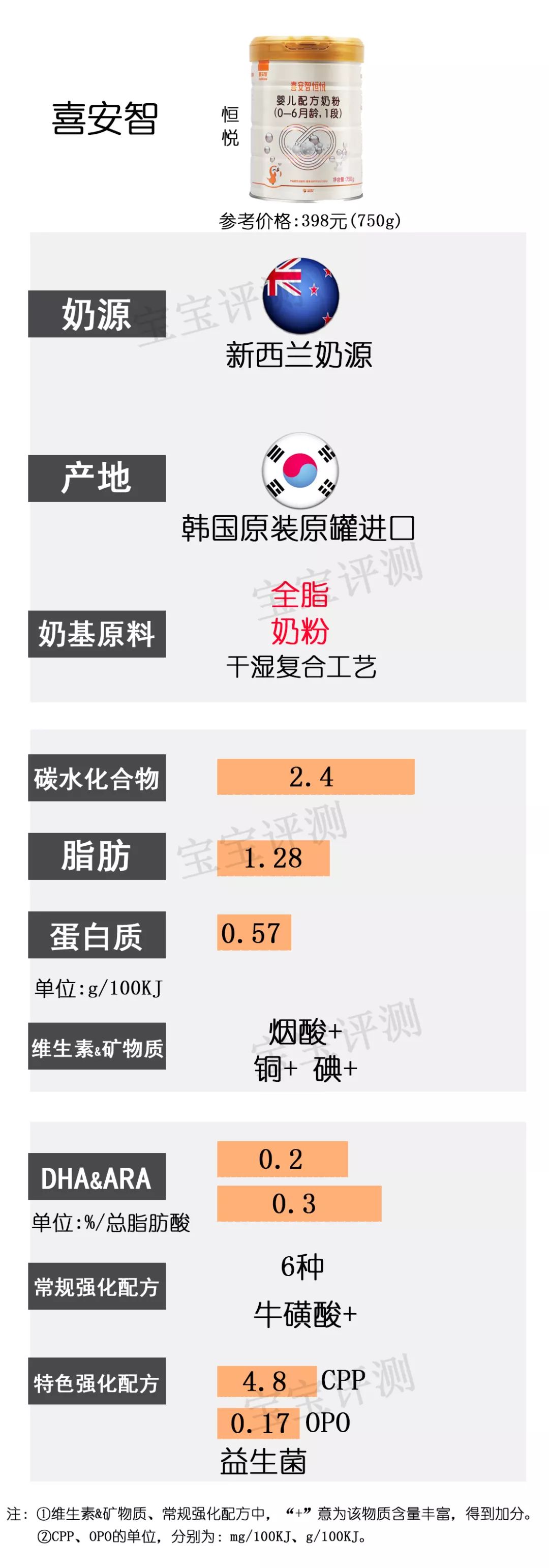 37款国行版1段奶粉,最新国产1段奶粉对比测评