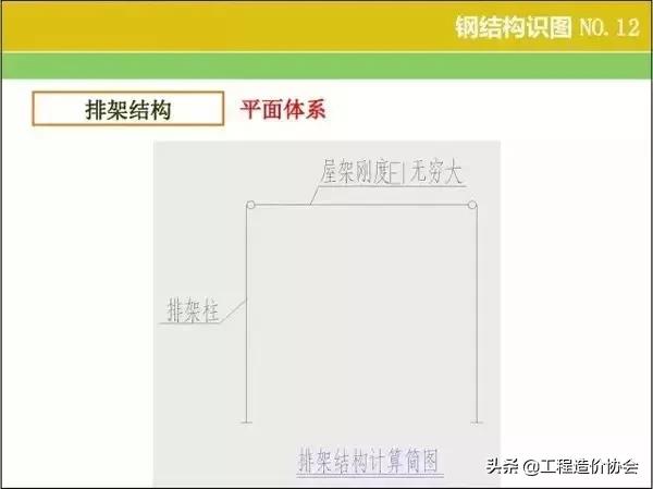 钢结构厂房识图算量及报价,钢结构图纸基本识图算量