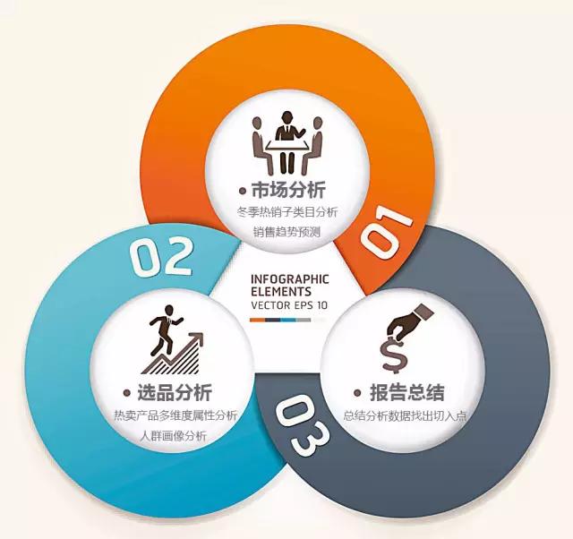 市场洞察淘宝查看类目排名,市场调研淘宝