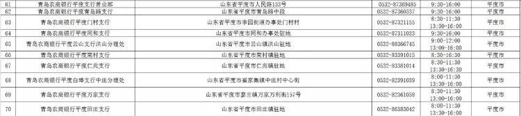 青岛农商银行西海岸分行营业时间,青岛市各大银行周日几点上班