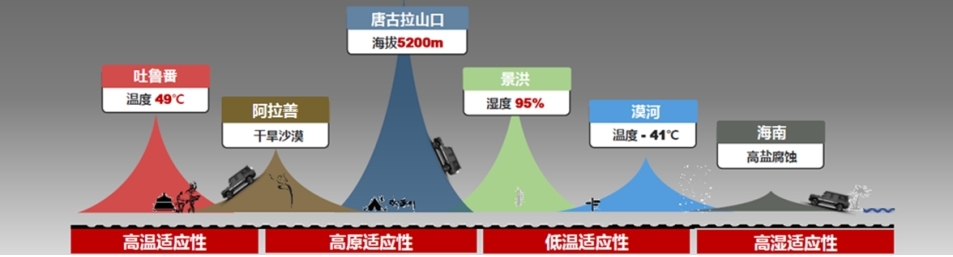 jdpower保值率排名suv,二手越野车2020年