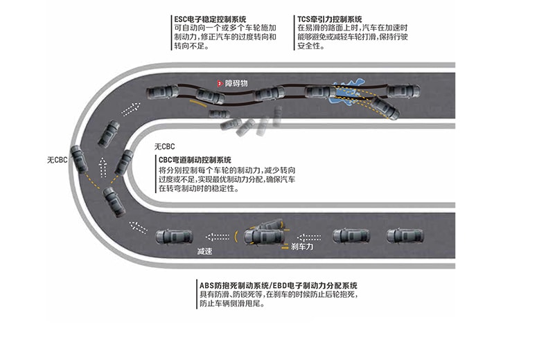 雪佛兰科沃兹18年1.5l自动配置,19年雪佛兰科沃兹1.5自动高配配置