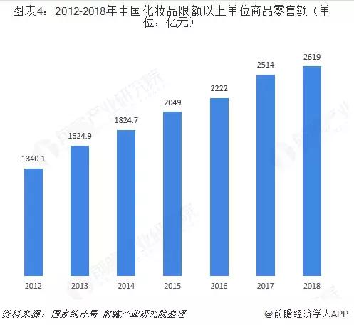 美国美妆进入中国市场该怎么玩?|专访JUNO创始人