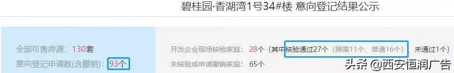 碧桂园香湖湾壹号144户型图,西安碧桂园香湖湾壹号值得投资吗