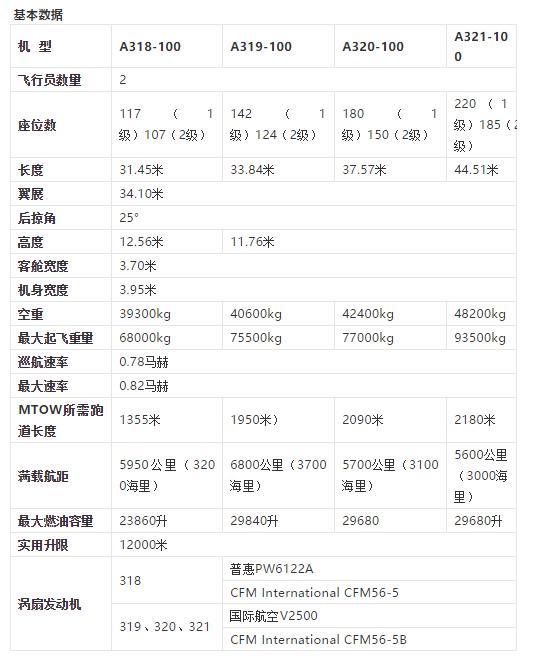 空客320洲际航线,客机787和空客320哪个好