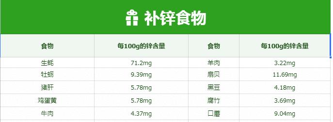 孩子夏天不爱吃饭没食欲,不爱吃饭没有食欲吃什么药