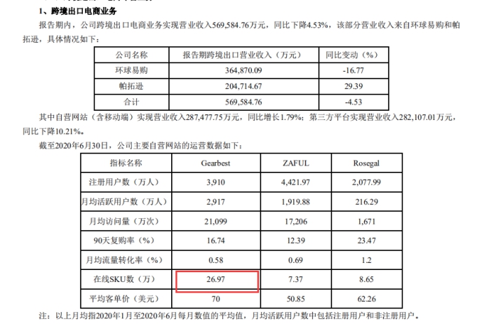 大卖家狂砍68万个SKU！独立站是财富收割机，还是无底深坑？