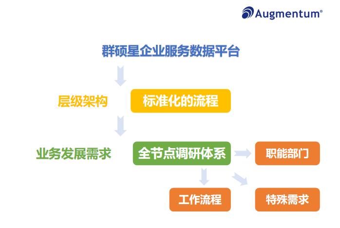 提高员工满意度数据表,员工满意度的维系与提升
