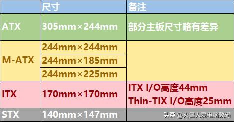 主板各个系列详解,小白主板推荐性价比高