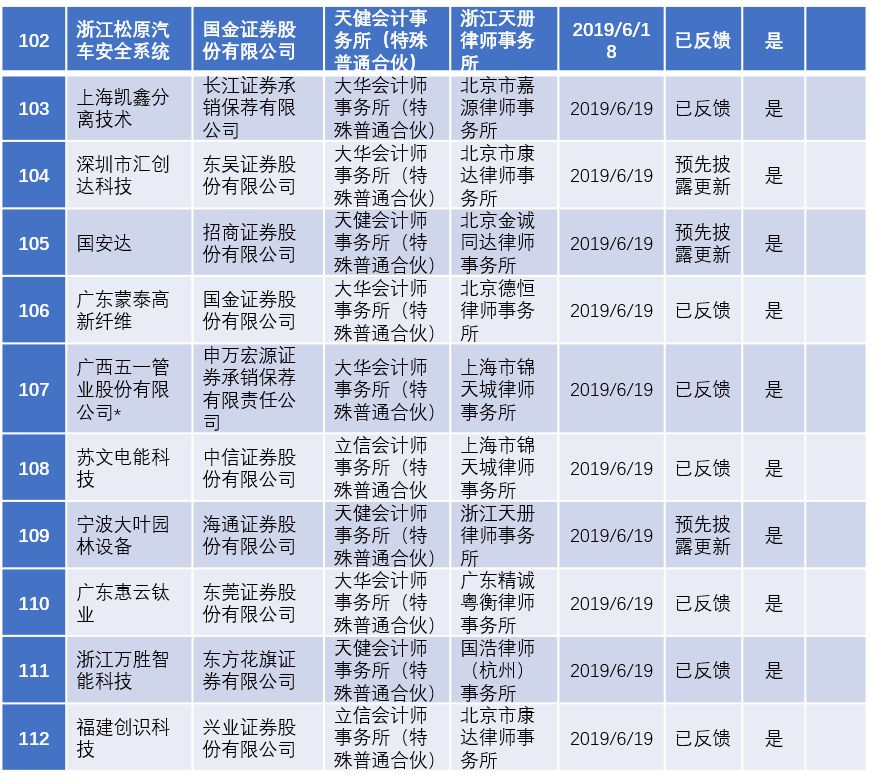 2022年陕西ipo上市排队一览表,最新ipo排队企业名单创业板