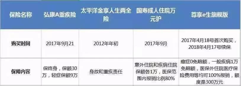 癌症早期治愈后投保,得了早期癌保险能赔37万么