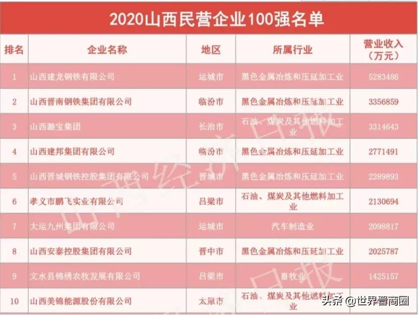 鹏飞与山西潞宝二审判决,鹏飞集团在山西排名