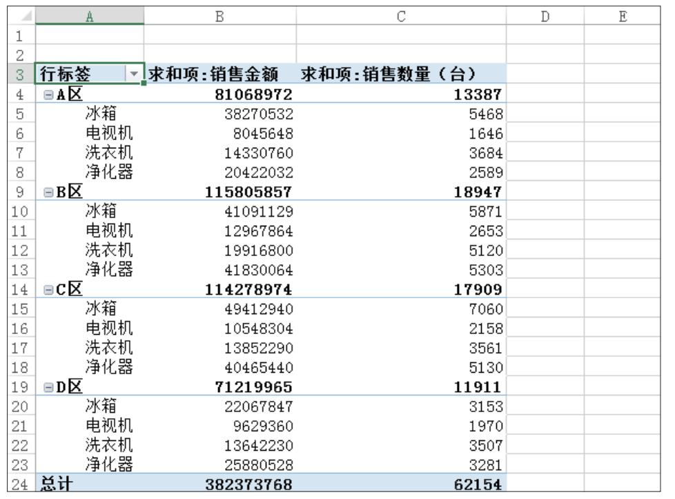 数据透视表的编辑窗口如何调出来,如何解除数据透视表不能自由编辑