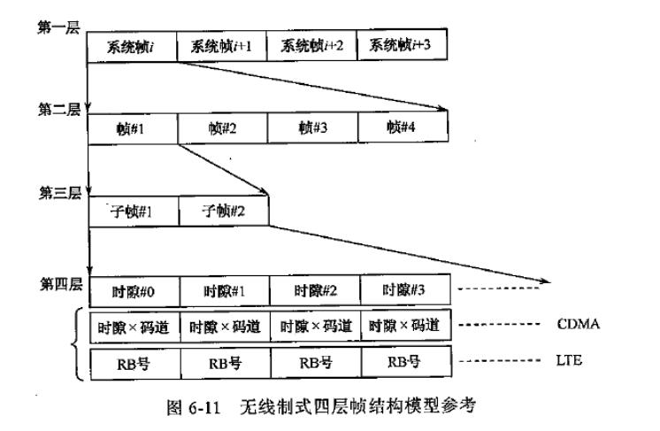 lte帧结构教学,lte帧结构示意图