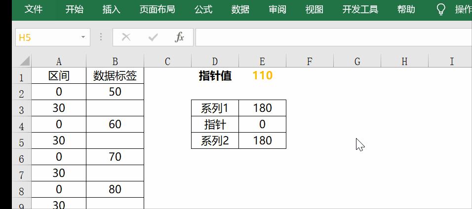 excel仿制图章,excel动态仪表板多种图表
