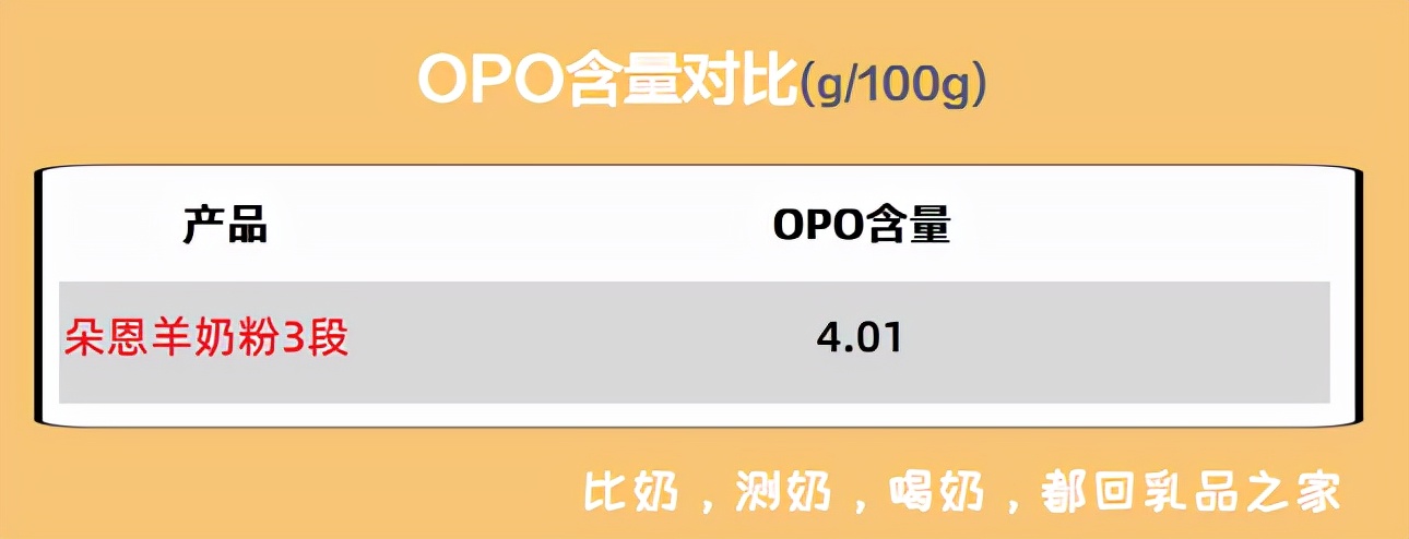 朵恩羊奶粉有哪几个系列,朵恩羊奶粉正品保证