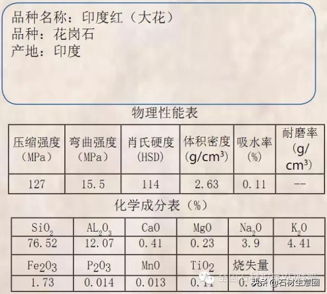 天然石材20跟25的区别,天然石材含有的矿物质几种