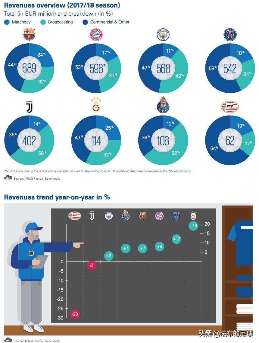 毕马威关于金融的预测,毕马威2019年财报