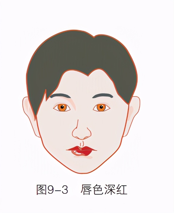 唇色异常有哪几种表现,唇色发白预示什么病症