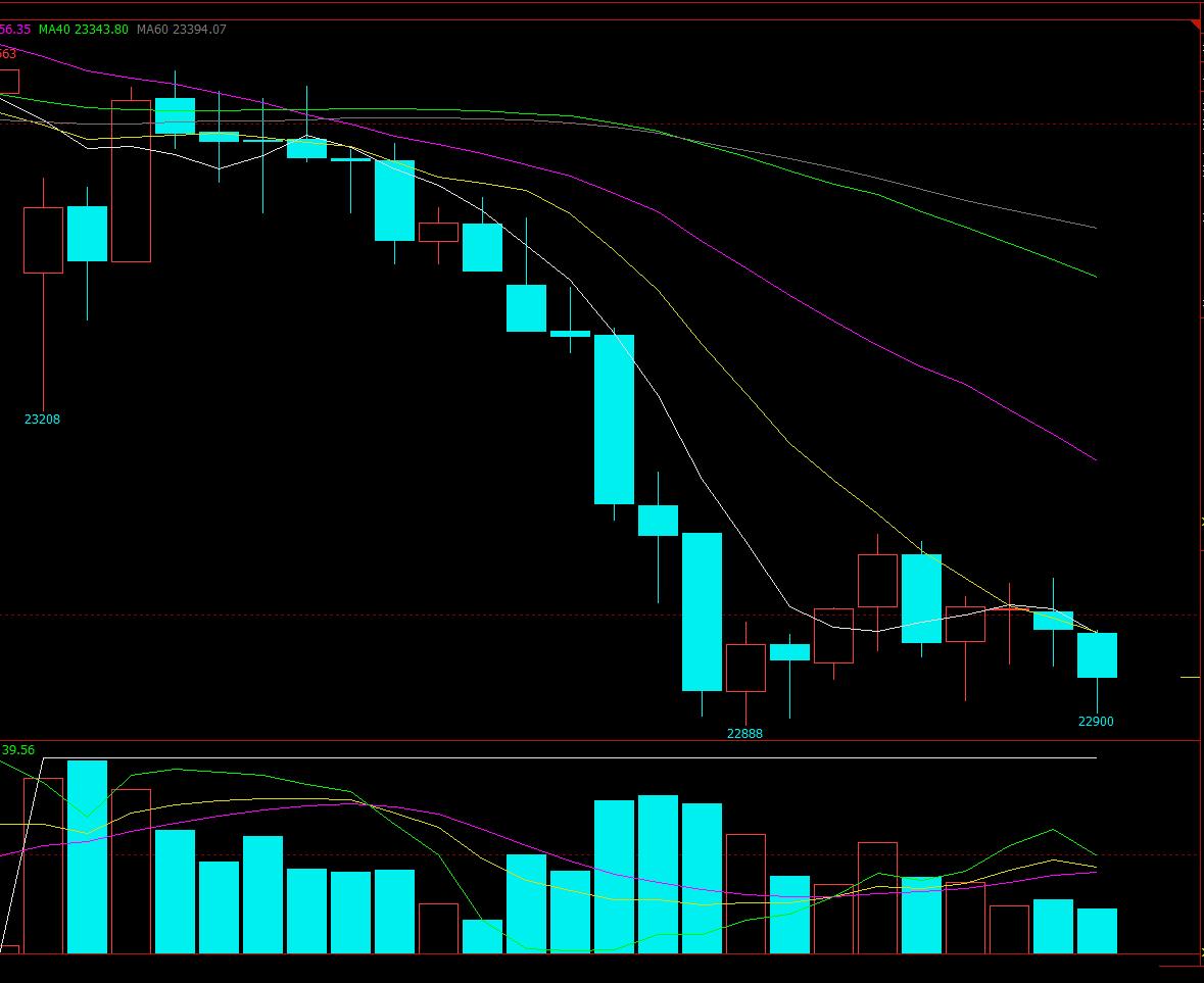 恒指期货日内交易分析20200401