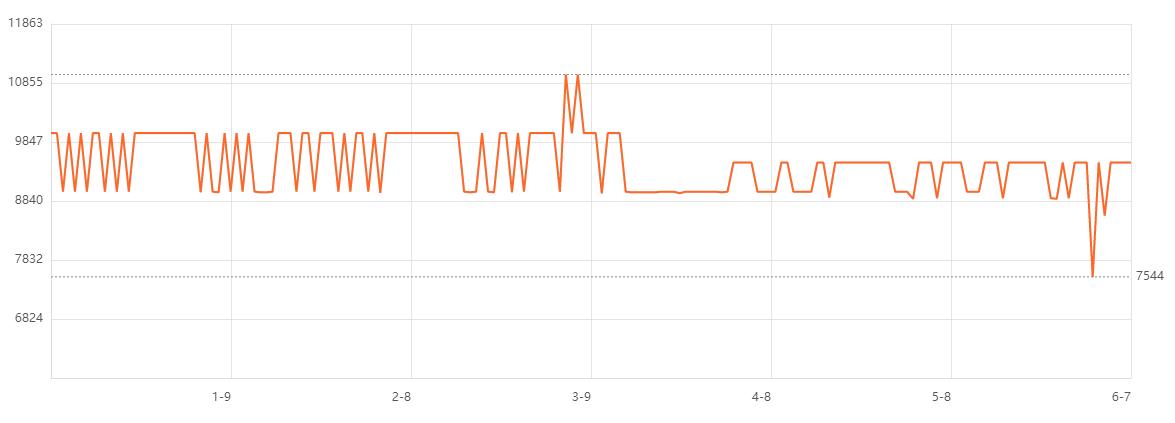 最新入门级轻薄笔记本推荐,八千左右生产力电脑