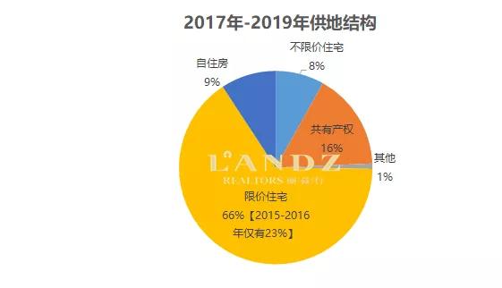 洞察楼市,洞察经济走势分析