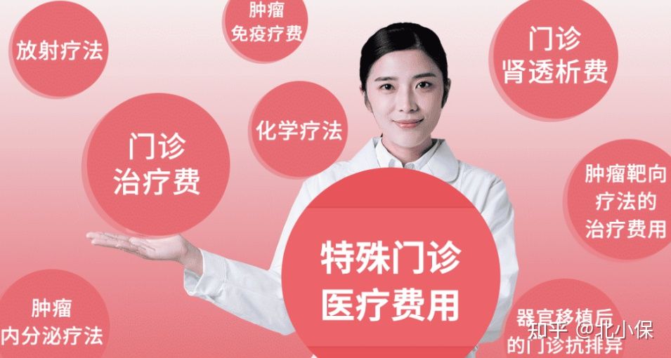 给父母买百万医疗险哪款好,父母年纪大了能买百万医疗险