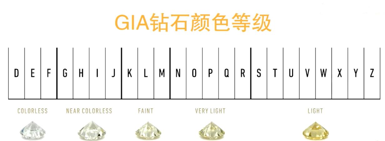 黄色钻石代表什么寓意,天然钻石和黄钻哪个更值钱