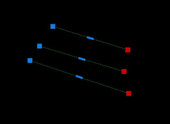 cad画图各种快捷键的使用方法,cad辅助画法的几种快捷键