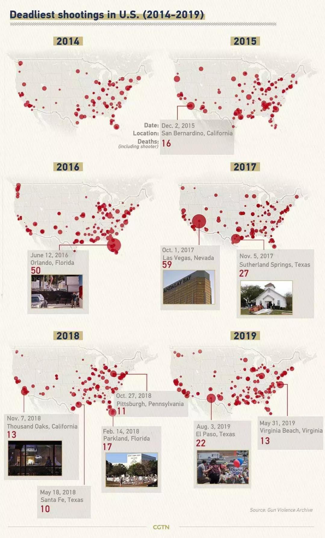 彼岸枪声,2020年大洋彼岸