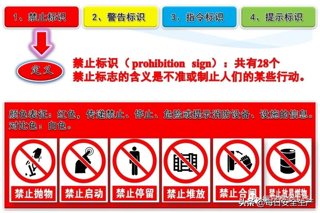 安全标志分类有补充标志吗,最新安全标志设置要求及标准