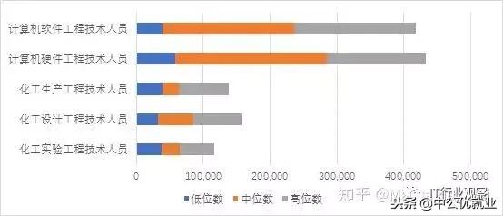 大学生报it培训班有用吗,研究生去it培训班