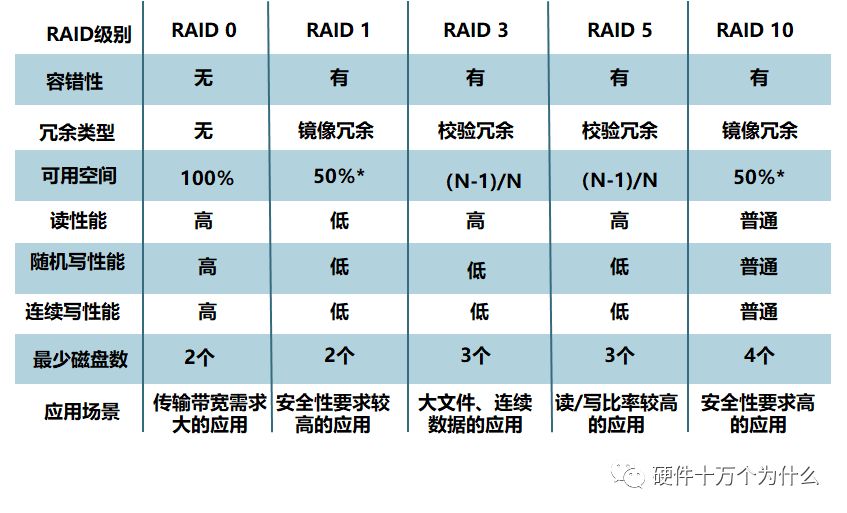 监控服务器硬件配置,查看服务器硬件配置