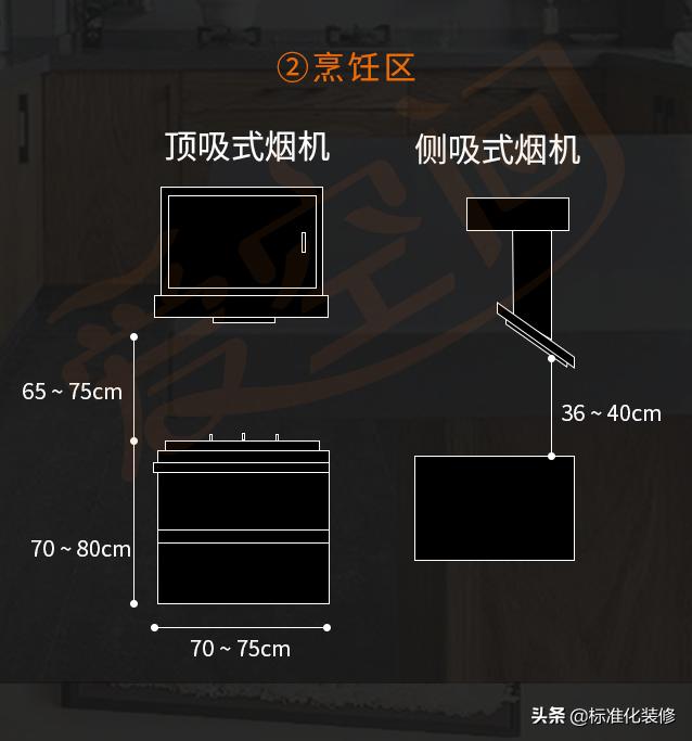 全屋装修水路定位尺寸,全屋家具定制尺寸