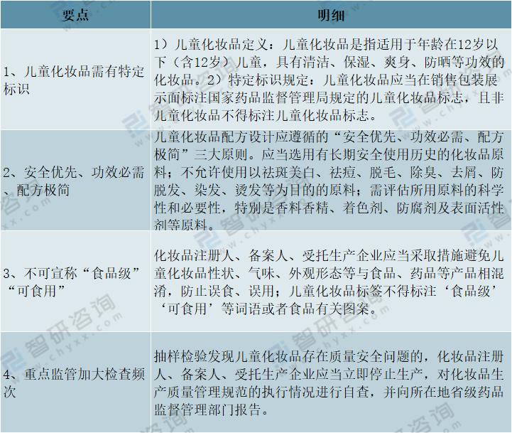 2021年中国母婴洗护行业市场规模及市场竞争格局分析「图」