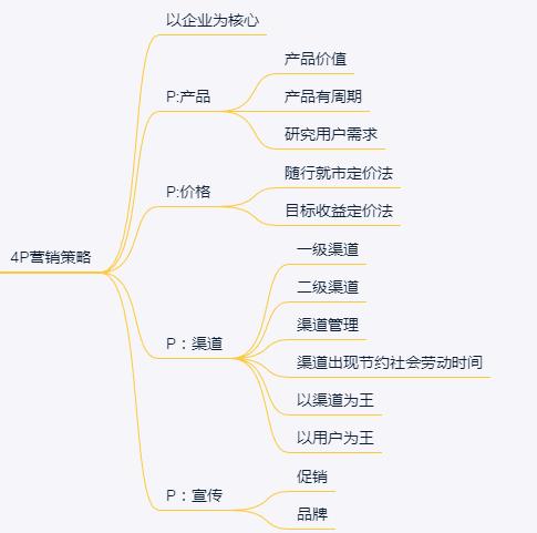 如何把梳子卖给和尚给我们的启示,推销员应该如何把梳子推销给和尚