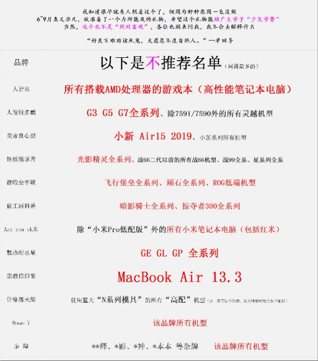 大学生笔记本入门推荐哪款,准大学生应该如何选购笔记本