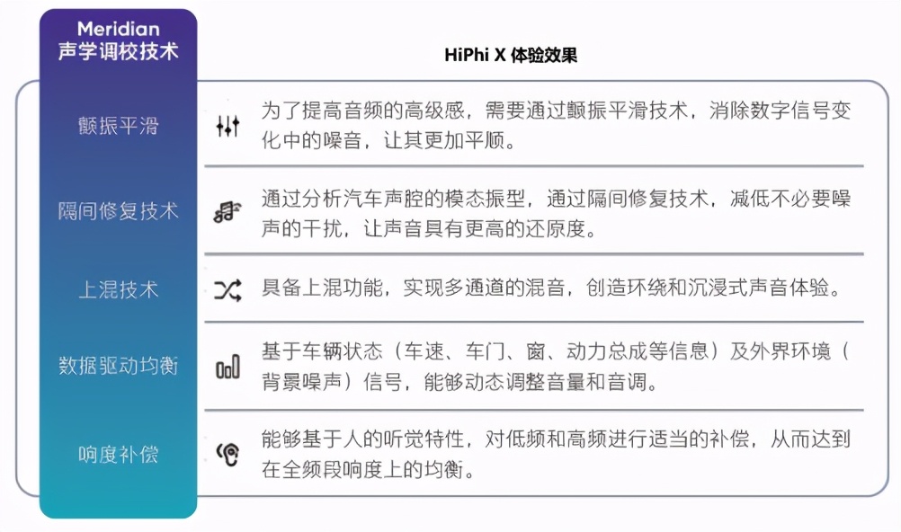 高合hiphiy英国之宝选装价格,高合hiphix英国之宝音箱