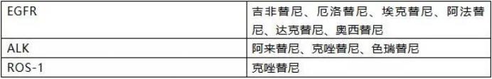 肺癌靶向药物治疗现状及耐药机制,靶向药耐药有什么症状