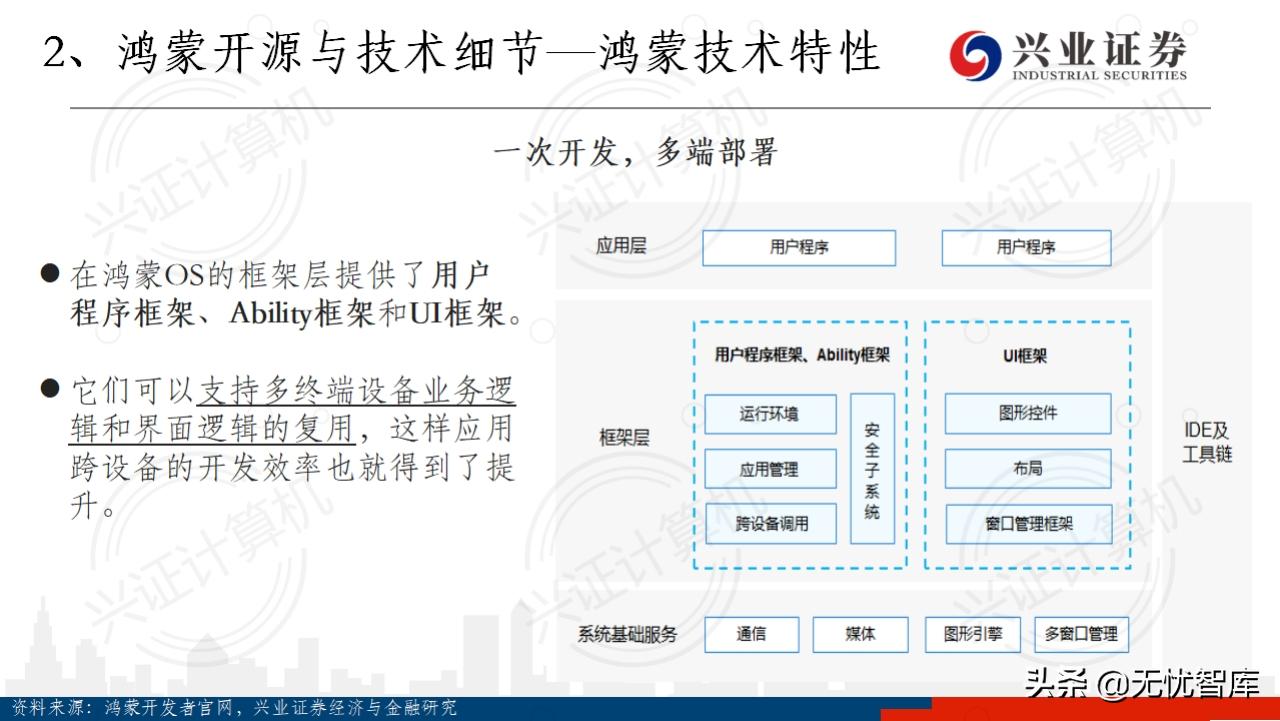 华为鸿蒙操作系统全景结构总结,华为鸿蒙操作系统harmonyos2体验