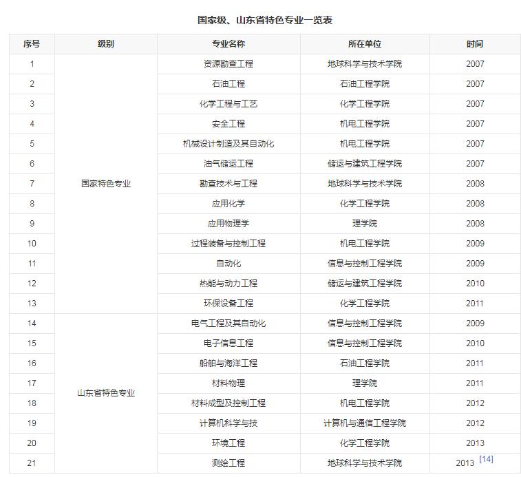 中国石油大学北京和华东,谁更接近顶尖211大学水平!网友:北京
