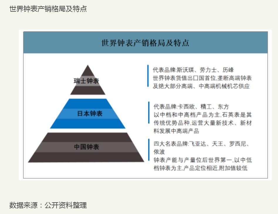 飞亚达——明星基金经理的作业不能随便抄
