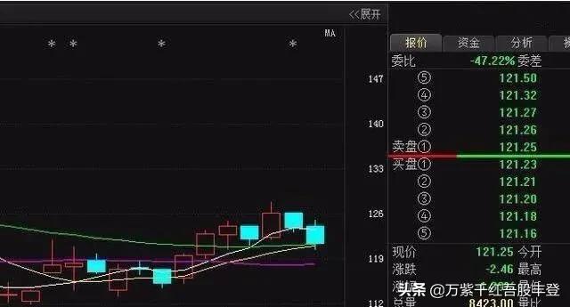 复盘看盘技巧和方法,看盘技术与实战技巧