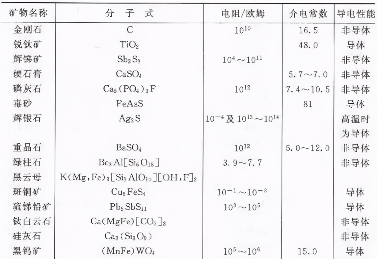 涨知识大全简短,6种常见选矿方法视频