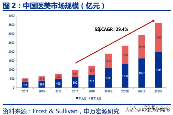 华熙生物玻尿酸到底多赚钱,华熙生物玻尿酸市场渠道策略